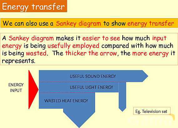 Energy in Physics: Understanding Work, Energy Transfer, and Conservation- پیش نمایش