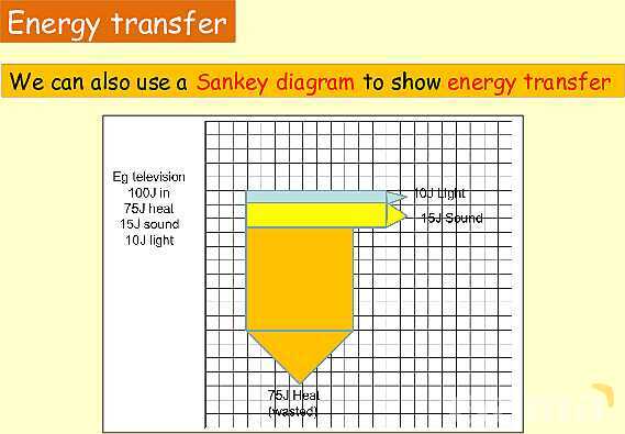 Energy in Physics: Understanding Work, Energy Transfer, and Conservation- پیش نمایش