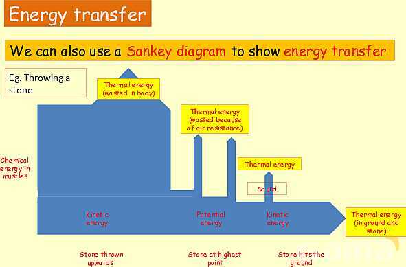 Energy in Physics: Understanding Work, Energy Transfer, and Conservation- پیش نمایش