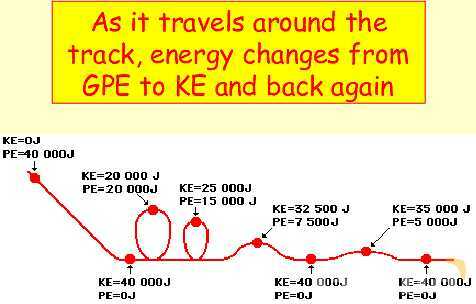 Energy in Physics: Understanding Work, Energy Transfer, and Conservation- پیش نمایش