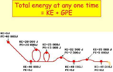 Energy in Physics: Understanding Work, Energy Transfer, and Conservation- پیش نمایش