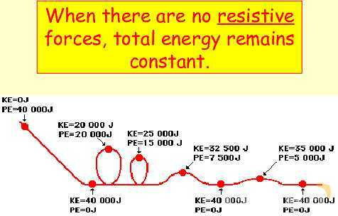 Energy in Physics: Understanding Work, Energy Transfer, and Conservation- پیش نمایش