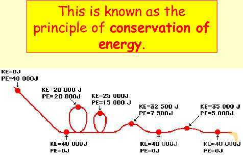 Energy in Physics: Understanding Work, Energy Transfer, and Conservation- پیش نمایش