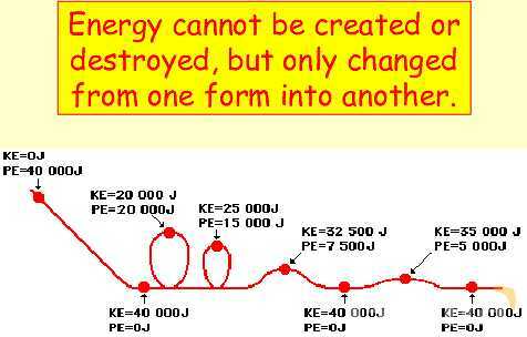 Energy in Physics: Understanding Work, Energy Transfer, and Conservation- پیش نمایش