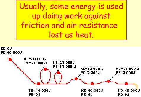 Energy in Physics: Understanding Work, Energy Transfer, and Conservation- پیش نمایش