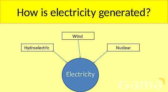 Energy Resources: Exploring Renewable and Non-Renewable Sources for a Sustainable Future- پیش نمایش