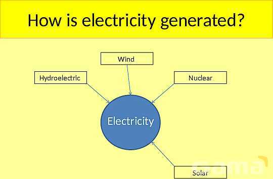 Energy Resources: Exploring Renewable and Non-Renewable Sources for a Sustainable Future- پیش نمایش