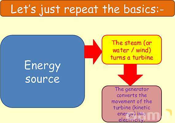 Energy Resources: Exploring Renewable and Non-Renewable Sources for a Sustainable Future- پیش نمایش