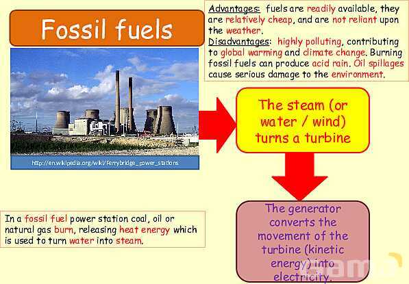 Energy Resources: Exploring Renewable and Non-Renewable Sources for a Sustainable Future- پیش نمایش