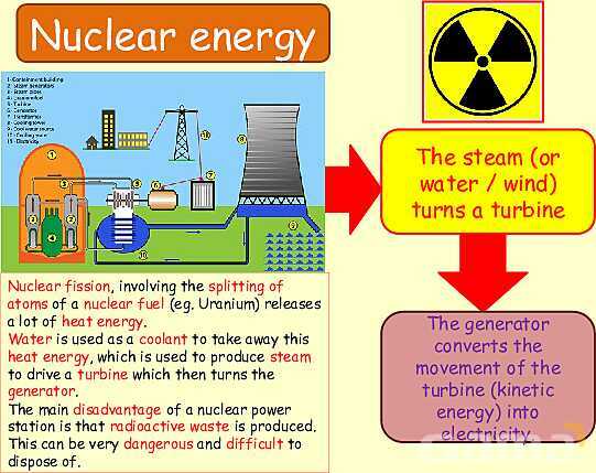 Energy Resources: Exploring Renewable and Non-Renewable Sources for a Sustainable Future- پیش نمایش