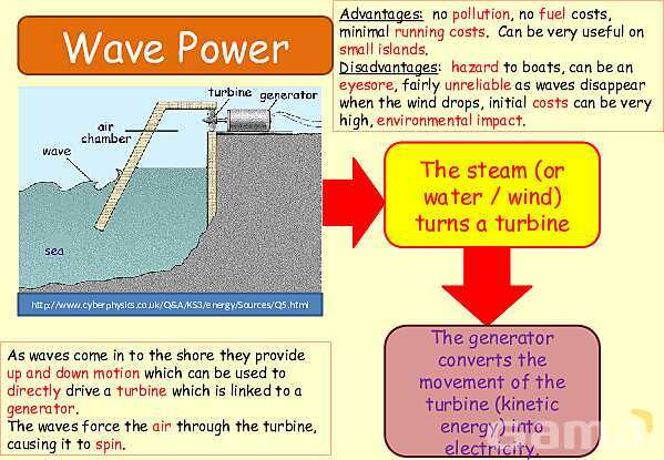 Energy Resources: Exploring Renewable and Non-Renewable Sources for a Sustainable Future- پیش نمایش