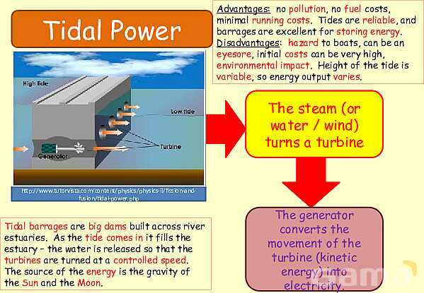 Energy Resources: Exploring Renewable and Non-Renewable Sources for a Sustainable Future- پیش نمایش