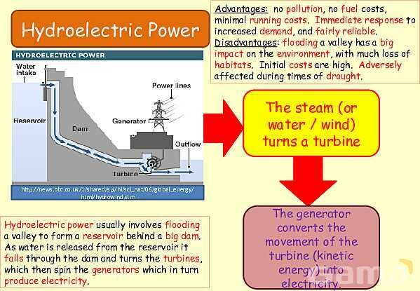 Energy Resources: Exploring Renewable and Non-Renewable Sources for a Sustainable Future- پیش نمایش