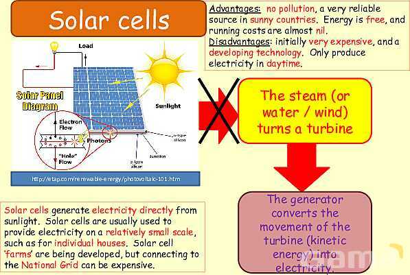 Energy Resources: Exploring Renewable and Non-Renewable Sources for a Sustainable Future- پیش نمایش