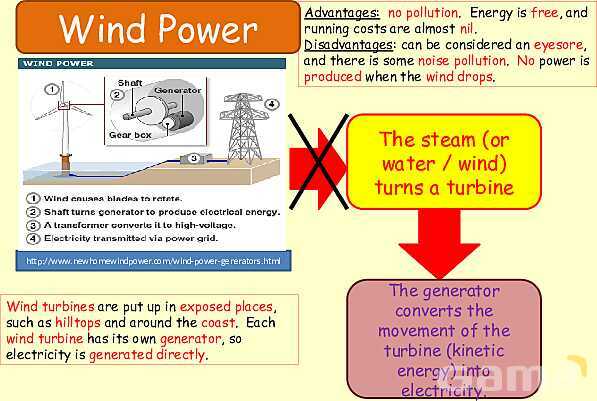 Energy Resources: Exploring Renewable and Non-Renewable Sources for a Sustainable Future- پیش نمایش