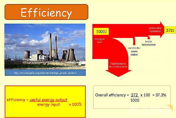 Energy Resources: Exploring Renewable and Non-Renewable Sources for a Sustainable Future- پیش نمایش