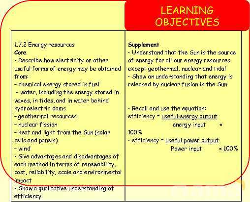 Energy Resources: Exploring Renewable and Non-Renewable Sources for a Sustainable Future- پیش نمایش