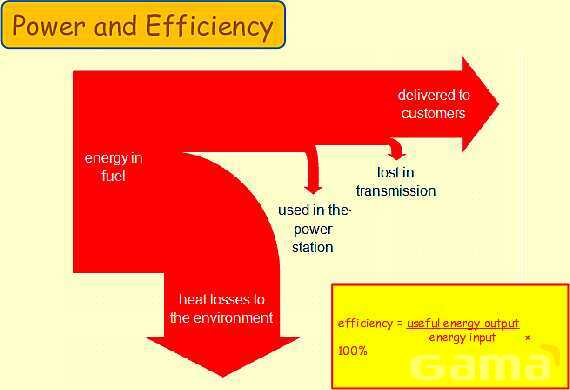 Work and Power in Physics: Understanding Energy Transfer and Efficiency- پیش نمایش