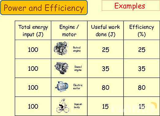 Work and Power in Physics: Understanding Energy Transfer and Efficiency- پیش نمایش