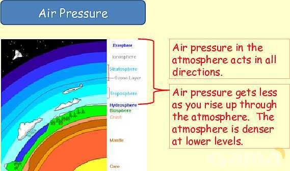 Understanding Pressure in Fluids and Solids- پیش نمایش