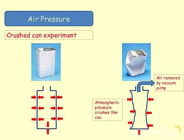 Understanding Pressure in Fluids and Solids- پیش نمایش