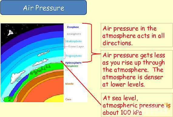 Understanding Pressure in Fluids and Solids- پیش نمایش