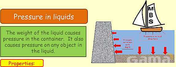 Understanding Pressure in Fluids and Solids- پیش نمایش