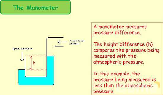 Understanding Pressure in Fluids and Solids- پیش نمایش