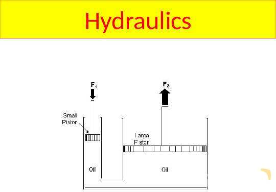 Understanding Pressure in Fluids and Solids- پیش نمایش