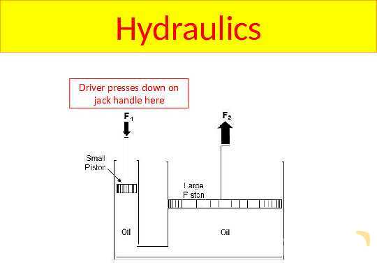 Understanding Pressure in Fluids and Solids- پیش نمایش