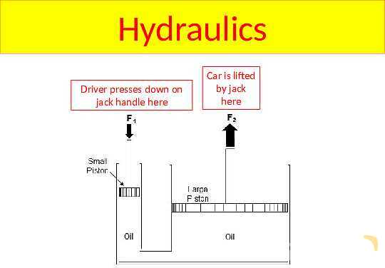 Understanding Pressure in Fluids and Solids- پیش نمایش