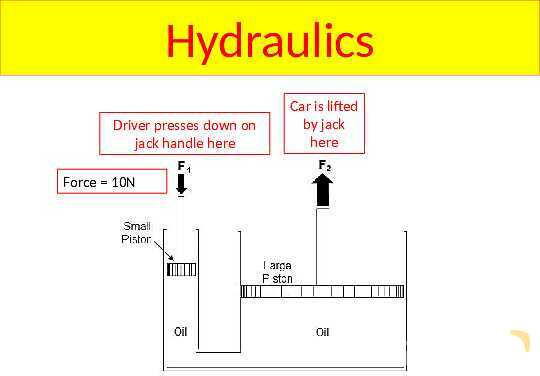 Understanding Pressure in Fluids and Solids- پیش نمایش