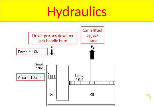 Understanding Pressure in Fluids and Solids- پیش نمایش