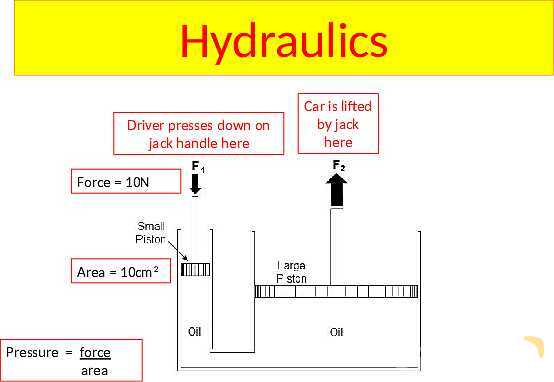 Understanding Pressure in Fluids and Solids- پیش نمایش