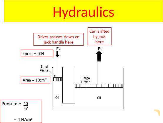 Understanding Pressure in Fluids and Solids- پیش نمایش