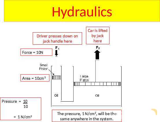 Understanding Pressure in Fluids and Solids- پیش نمایش