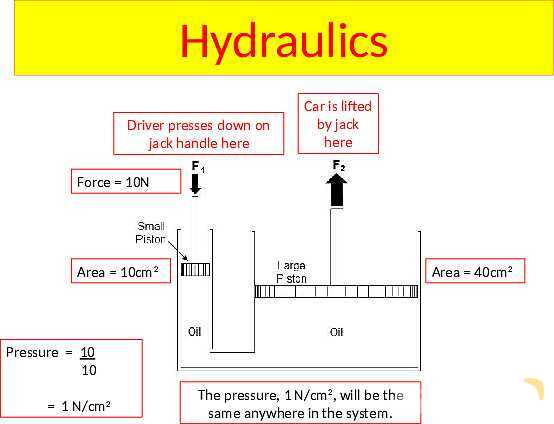 Understanding Pressure in Fluids and Solids- پیش نمایش