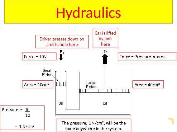 Understanding Pressure in Fluids and Solids- پیش نمایش