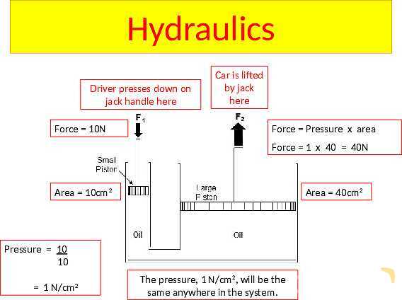 Understanding Pressure in Fluids and Solids- پیش نمایش