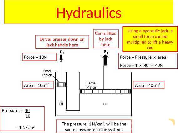 Understanding Pressure in Fluids and Solids- پیش نمایش