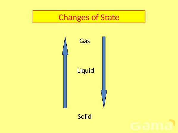 Simple Kinetic Molecular Model of Matter - Part 1- پیش نمایش