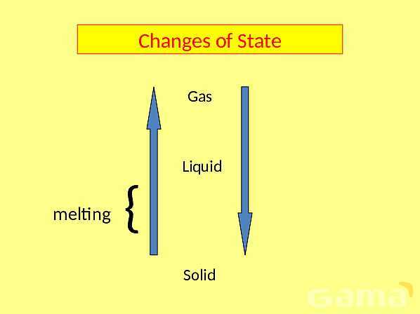 Simple Kinetic Molecular Model of Matter - Part 1- پیش نمایش