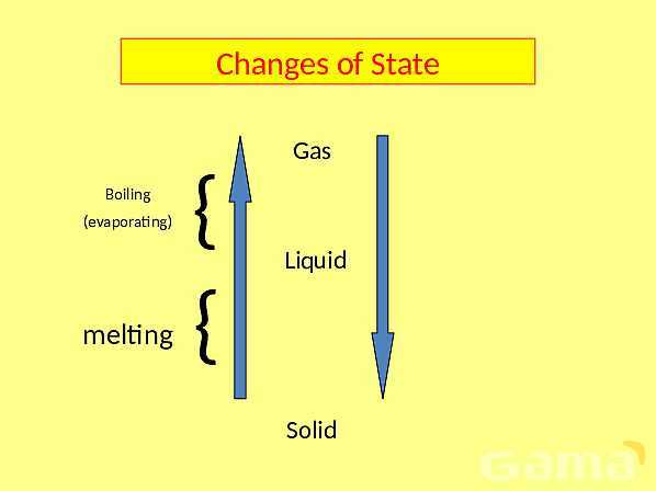 Simple Kinetic Molecular Model of Matter - Part 1- پیش نمایش