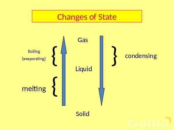 Simple Kinetic Molecular Model of Matter - Part 1- پیش نمایش