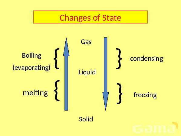 Simple Kinetic Molecular Model of Matter - Part 1- پیش نمایش