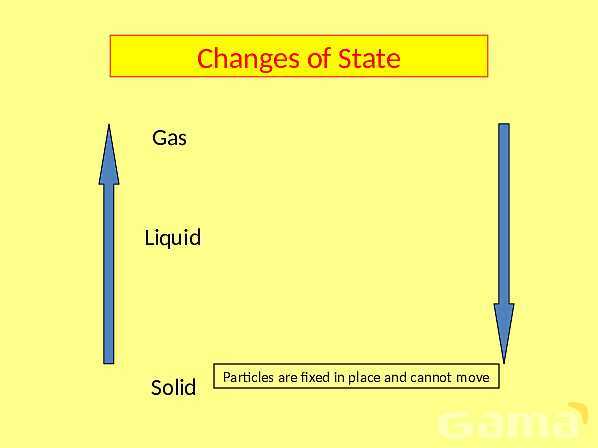 Simple Kinetic Molecular Model of Matter - Part 1- پیش نمایش