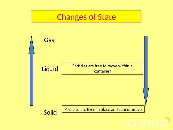 Simple Kinetic Molecular Model of Matter - Part 1- پیش نمایش