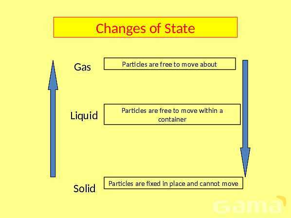 Simple Kinetic Molecular Model of Matter - Part 1- پیش نمایش