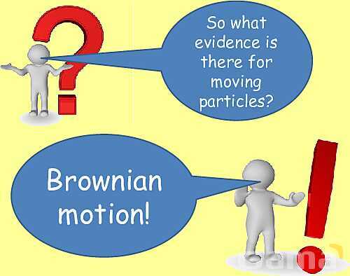 Simple Kinetic Molecular Model of Matter - Part 1- پیش نمایش