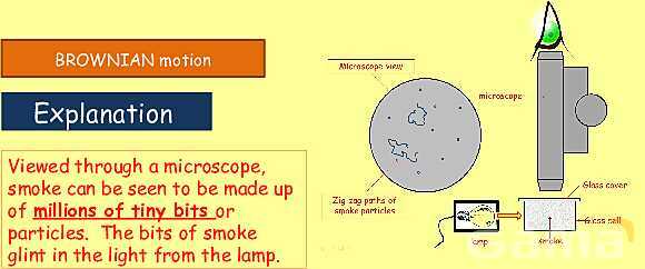 Simple Kinetic Molecular Model of Matter - Part 1- پیش نمایش